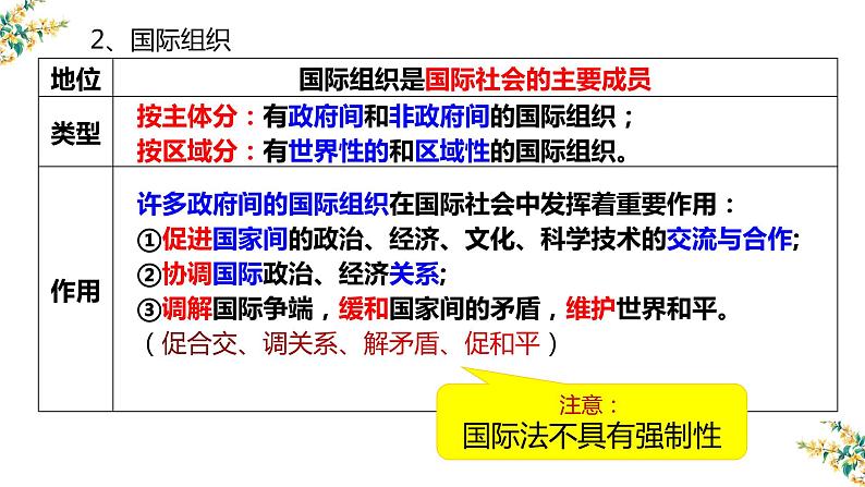 9.1 国际社会的主要成员:主权国家和国际组织 课件-2023届高考政治一轮复习人教版必修二政治生活08