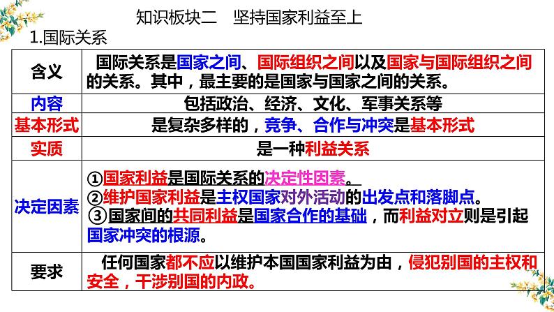 9.2 坚持国家利益至上 课件-2023届高考政治一轮复习人教版必修二政治生活第3页