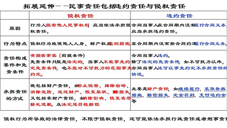 4.1权利保障于法有据课件-2022-2023学年高中政治统编版选择性必修2法律与生活第4页