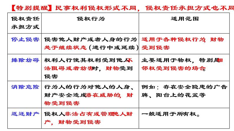 4.1权利保障于法有据课件-2022-2023学年高中政治统编版选择性必修2法律与生活第5页