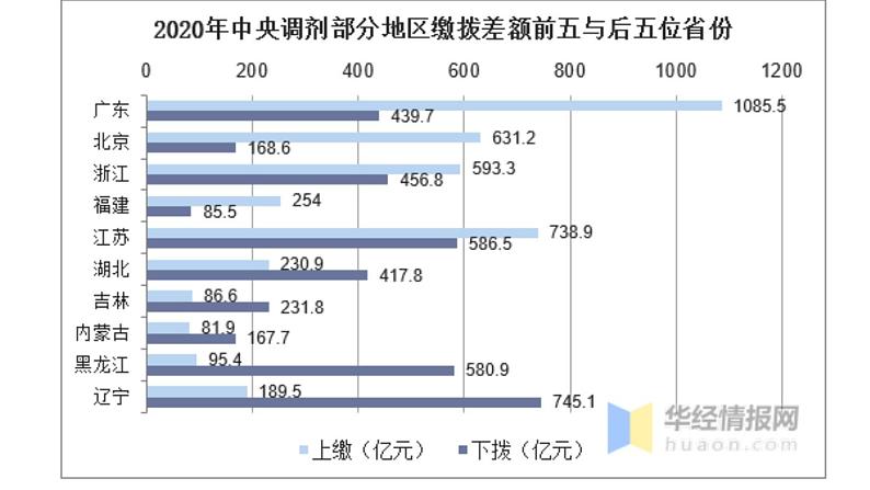 4.2 我国的社会保障 课件-2022-2023学年高中政治统编版必修二经济与社会第4页