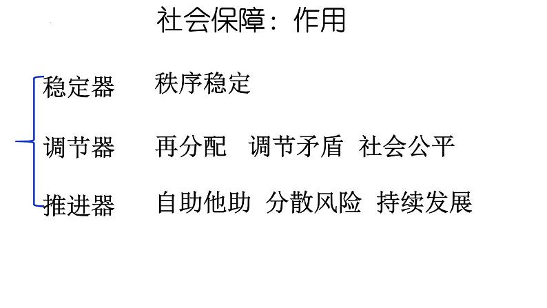 4.2 我国的社会保障 课件-2022-2023学年高中政治统编版必修二经济与社会第5页