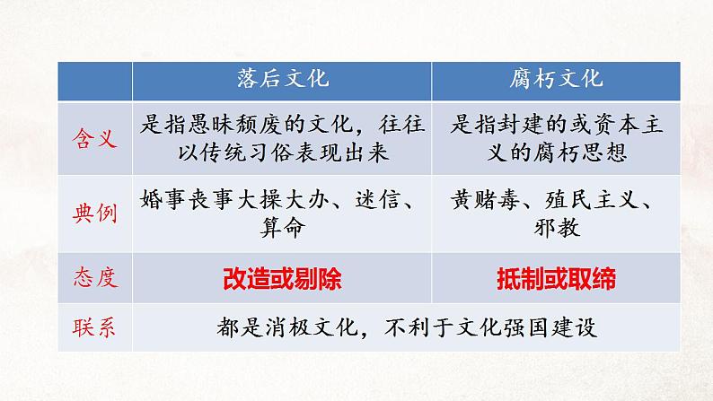 9.3 文化强国与文化自信 课件-2022-2023学年高中政治统编版必修四哲学与文化07