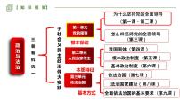 第一单元 中国共产党的领导  课件-2023届高考政治一轮复习统编版必修三政治与法治