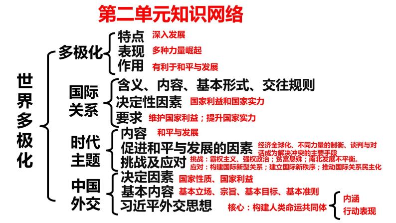 第二单元 世界多极化 课件-2023届高三政治一轮复习选择性必修一当代国际政治与经济03