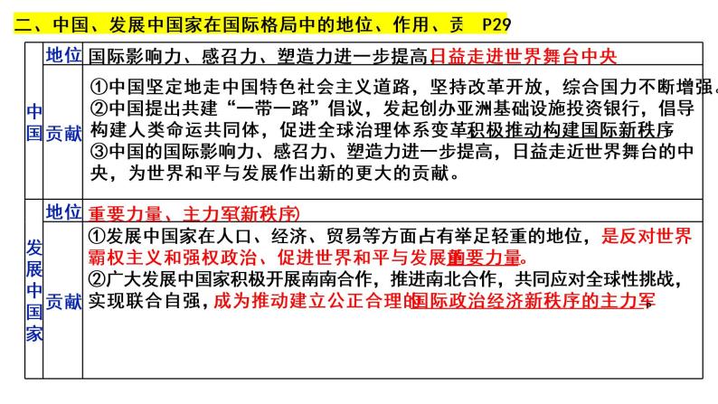 第二单元 世界多极化 课件-2023届高三政治一轮复习选择性必修一当代国际政治与经济06