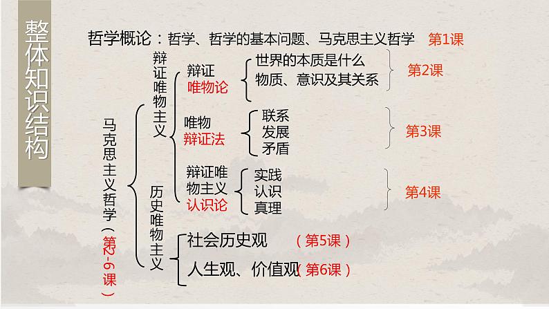 3.1 世界是普遍联系的 课件01