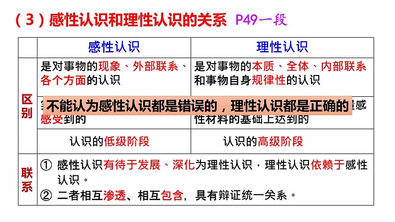 4.1 人的认识从何而来 课件08