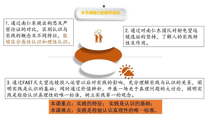 4.1 人的认识从何而来 课件第2页