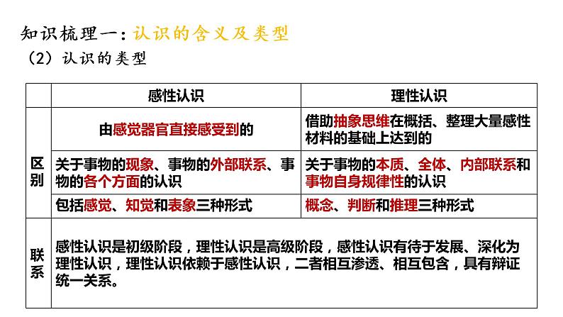 4.1 人的认识从何而来 课件第6页