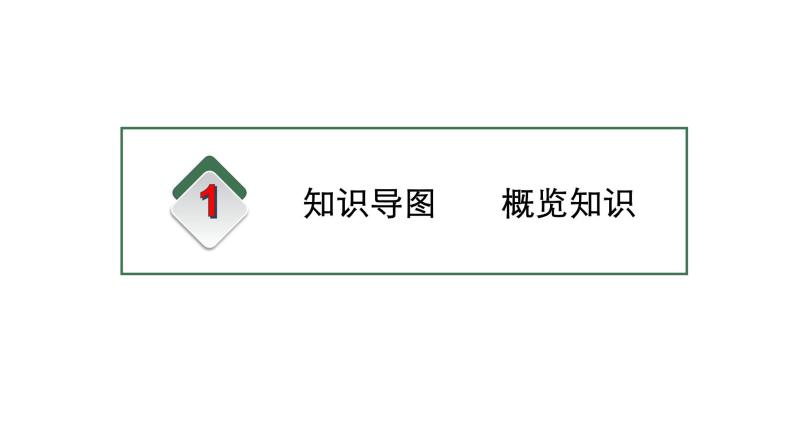 1.1 社会主义从空想到科学，从理论到实践的发展 课件02