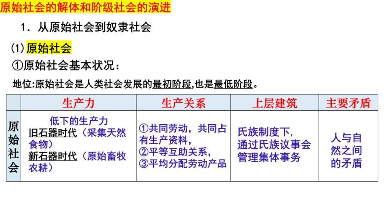 1.1 社会主义从空想到科学，从理论到实践的发展 课件06