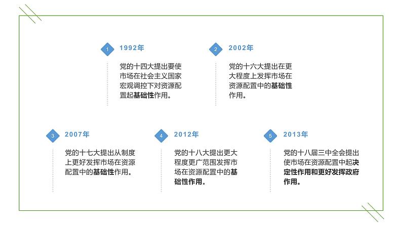 统编版 高中政治必修二2.1 使市场在资源配置中起决定性作用 课件)05