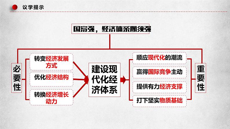 统编版 高中政治必修二3.2建设现代化经济体系 课件(第5页