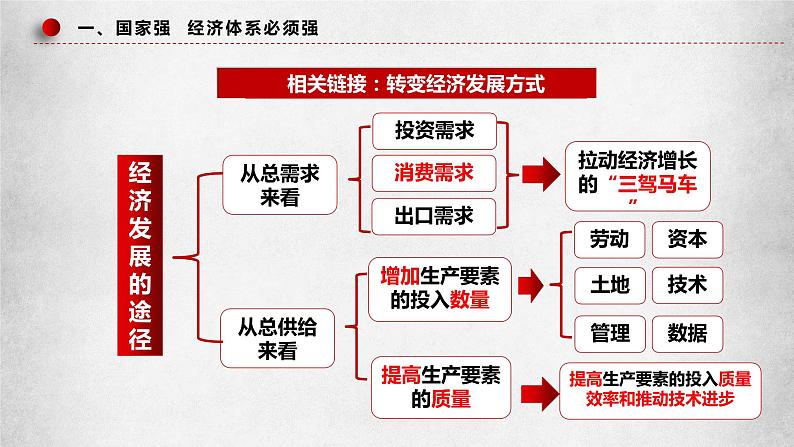 统编版 高中政治必修二3.2建设现代化经济体系 课件(第8页
