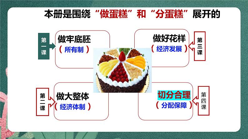 1.1 公有制为主体 多种所有制经济共同发展 课件PPT第4页