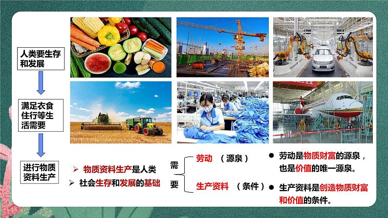 1.1 公有制为主体 多种所有制经济共同发展 课件PPT第8页