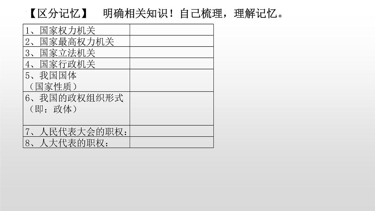 第五课 我国的根本政治制度 课件-2023届高考政治一轮复习统编版必修三政治与法治第4页