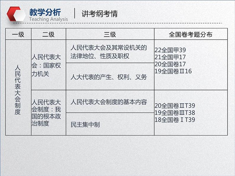 【备战2023高考】政治全复习——第六课 我国的人民代表大会制度(课件+视频)(全国通用)07