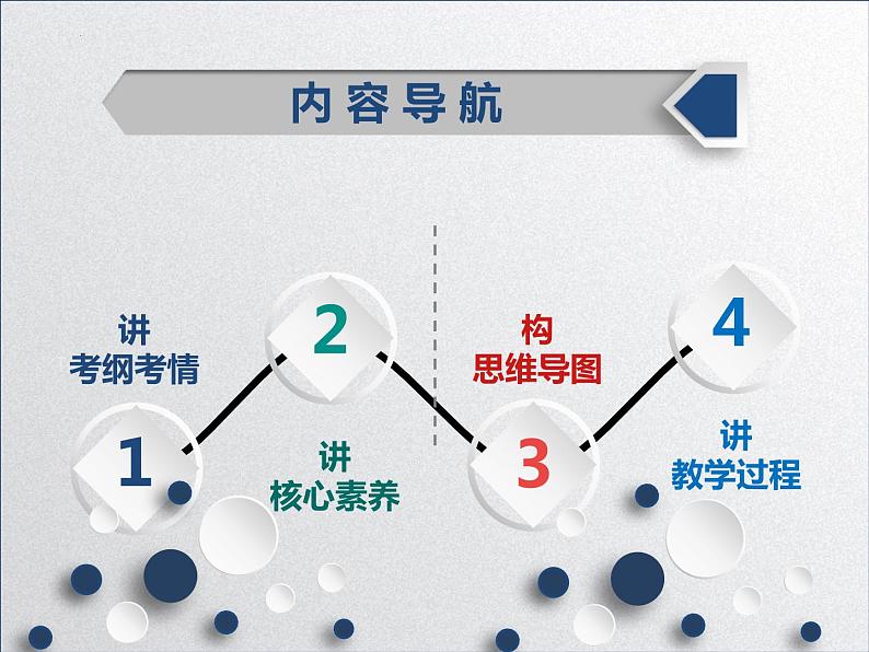 【备战2023高考】政治全复习——第五课 文化创新(课件+视频)(全国通用)06