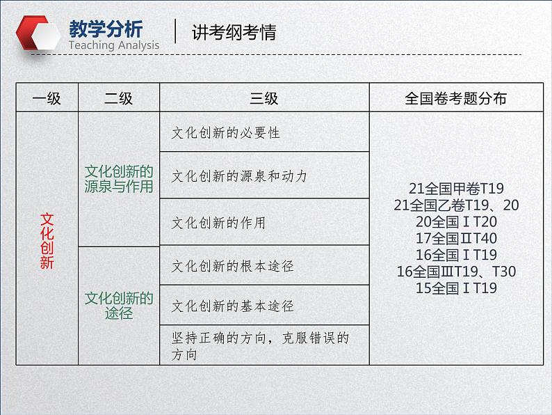 【备战2023高考】政治全复习——第五课 文化创新(课件+视频)(全国通用)07