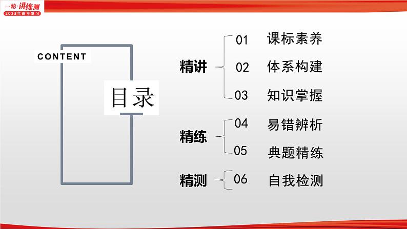 【备战2023高考】政治全复习——专题01《人类社会发展的进程与趋势》课件(浙江专版)02