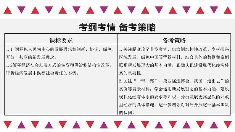 【备战2023高考】政治全复习——第03课 我国的经济发展(精讲课件)(新教材新高考)03