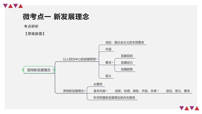 【备战2023高考】政治全复习——第03课 我国的经济发展(精讲课件)(新教材新高考)08