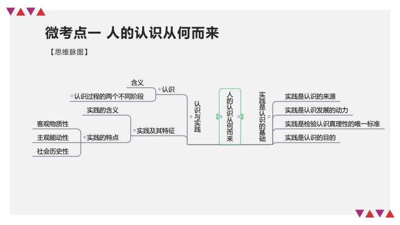 【备战2023高考】政治全复习——第04课　探索认识的奥秘（精讲课件）（新教材新高考）07