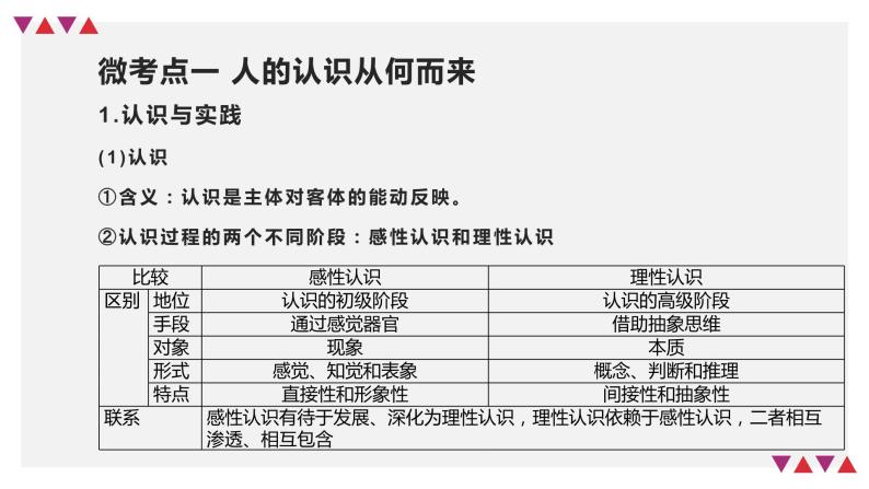 【备战2023高考】政治全复习——第04课　探索认识的奥秘（精讲课件）（新教材新高考）08