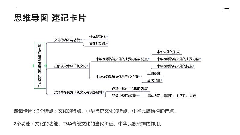 【备战2023高考】政治全复习——第07课 继承发展中华优秀传统文化(精讲课件)(新教材新高考)第5页