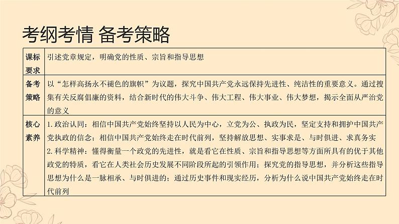 【备战2023高考】政治全复习——第02课 中国共产党的先进性(精讲课件)(新教材新高考)05