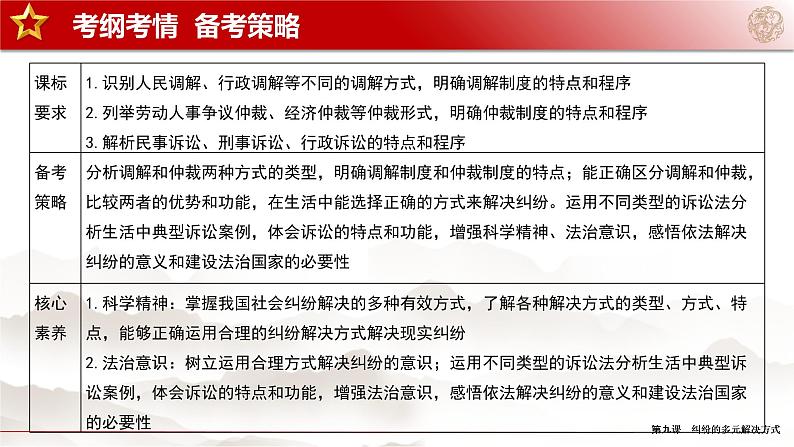【备战2023高考】政治全复习——第09课 纠纷的多元解决方式(精讲课件)(新教材新高考)02