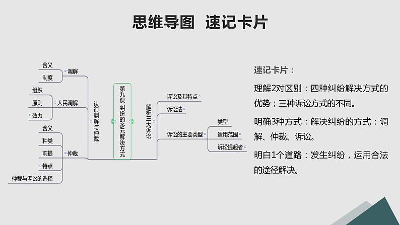 【备战2023高考】政治全复习——第09课 纠纷的多元解决方式(精讲课件)(新教材新高考)03
