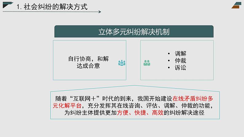 【备战2023高考】政治全复习——第09课 纠纷的多元解决方式(精讲课件)(新教材新高考)05