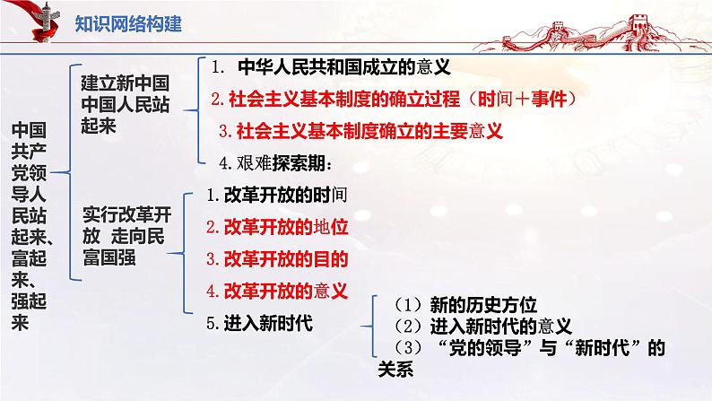 【备战2023高考】政治考点全复习——9.2《中国共产党领导人民站起来、富起来、强起来》复习课件(统编版)03