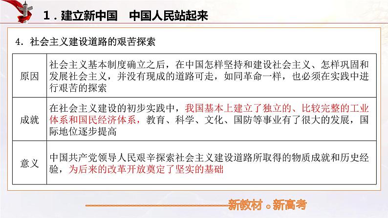 【备战2023高考】政治考点全复习——9.2《中国共产党领导人民站起来、富起来、强起来》复习课件(统编版)08