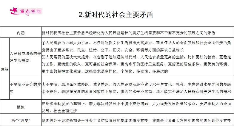 【备战2023高考】政治考点全复习——考点10《新发展理念和中国特色社会主义新时代的经济建设》复习课件(人教版)05