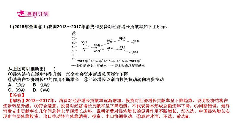 【备战2023高考】政治考点全复习——考点10《新发展理念和中国特色社会主义新时代的经济建设》复习课件(人教版)07
