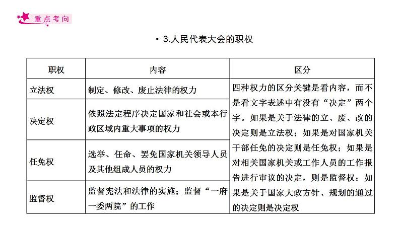 【备战2023高考】政治考点全复习——考点17《我国的人民代表大会制度》复习课件(人教版)06