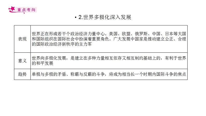 【备战2023高考】政治考点全复习——考点21《维护世界和平促进共同发展》复习课件(人教版)06