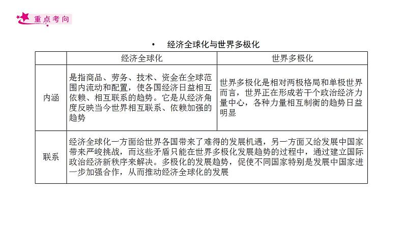 【备战2023高考】政治考点全复习——考点21《维护世界和平促进共同发展》复习课件(人教版)07