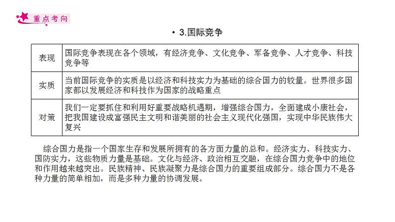 【备战2023高考】政治考点全复习——考点21《维护世界和平促进共同发展》复习课件(人教版)08