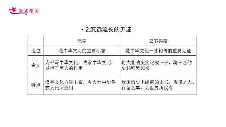 【备战2023高考】政治考点全复习——考点27《我们的中华文化》复习课件(人教版)05