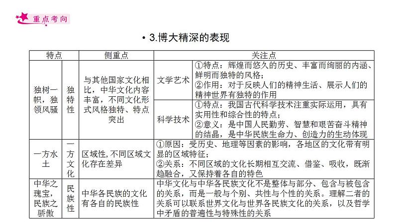 【备战2023高考】政治考点全复习——考点27《我们的中华文化》复习课件(人教版)06