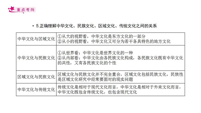 【备战2023高考】政治考点全复习——考点27《我们的中华文化》复习课件(人教版)08