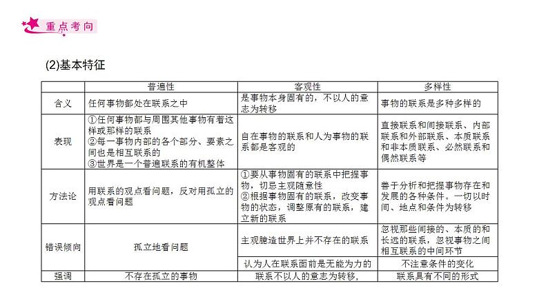 【备战2023高考】政治考点全复习——专题36《唯物辩证法的联系观》复习课件(人教版)06