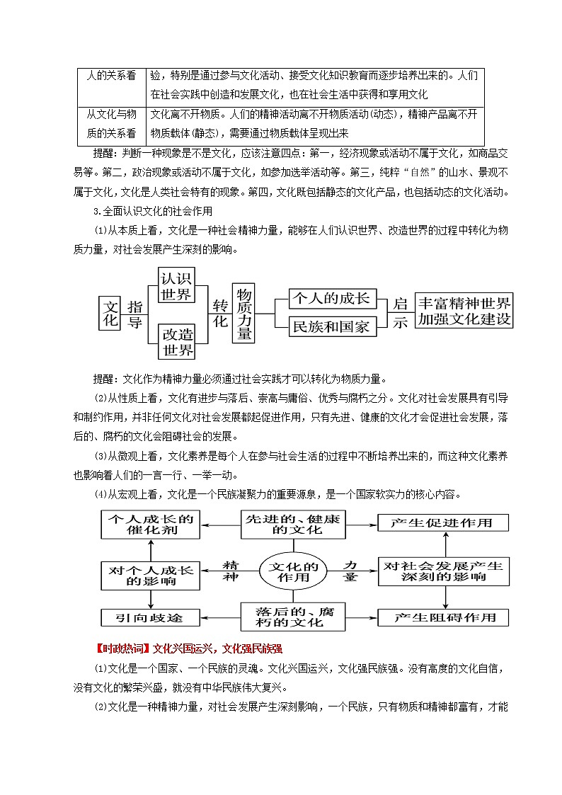 【备战2023高考】政治考点全复习——考点22《文化与社会》考点细究(人教版) 试卷02