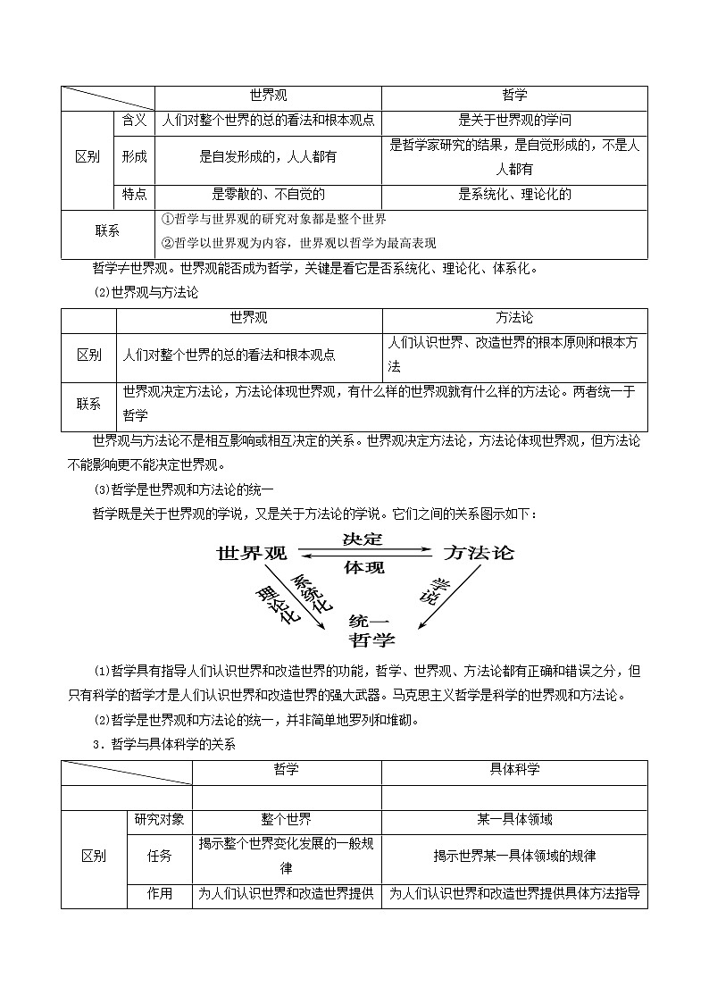 【备战2023高考】政治考点全复习——考点32《哲学基本思想》考点细究(人教版) 试卷02