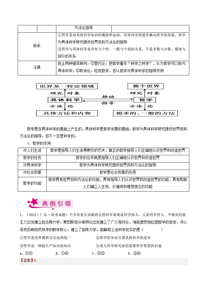 【备战2023高考】政治考点全复习——考点32《哲学基本思想》考点细究(人教版) 试卷03
